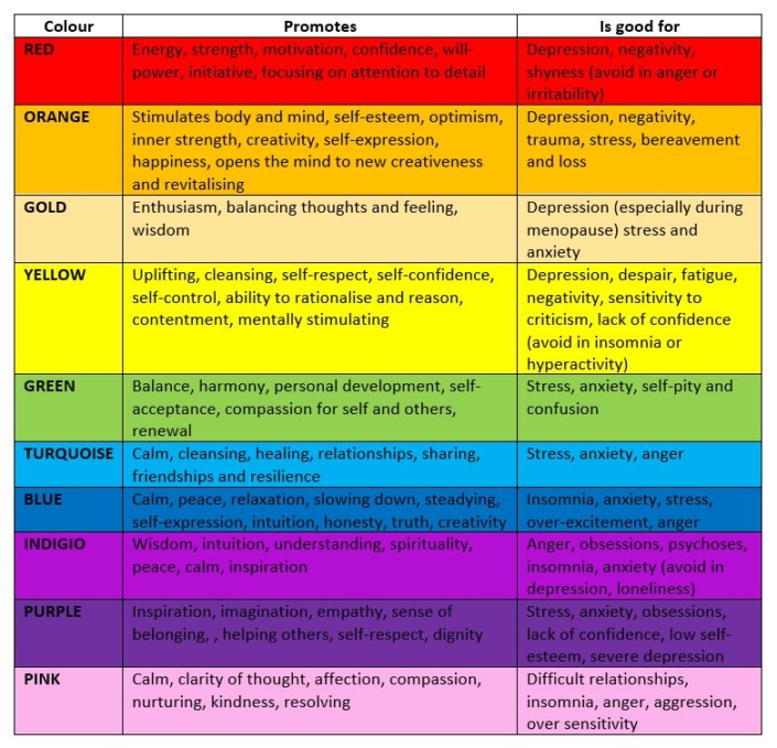 Wellbeing Wednesdays week 12 – All the colours of the rainbow - England ...